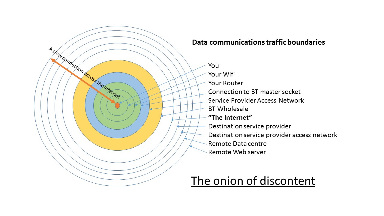 the onion of discontent